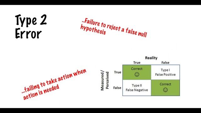 12.2 - Type I Error vs Type II Error смотреть онлайн