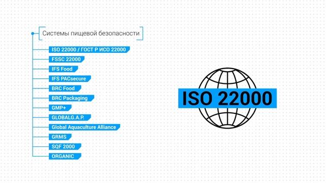 HACCP. О безопасности пищевой продукции