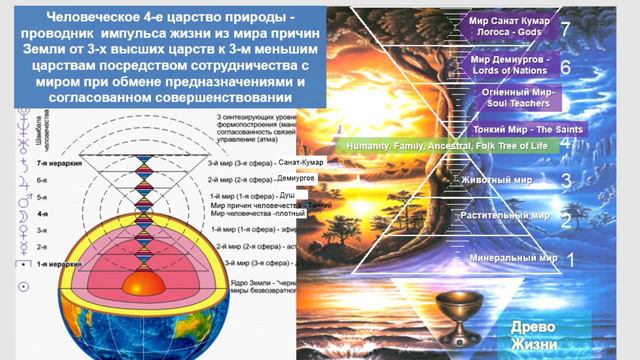 Будет ли голод в мире 2.06.2024 г. смотреть онлайн