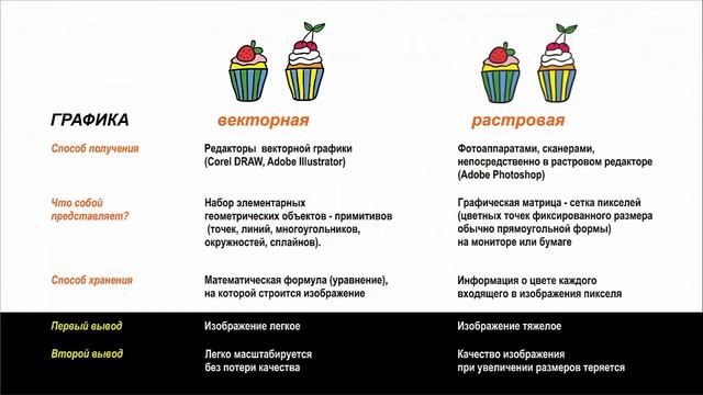 ОЧЕНЬ ВАЖНЫЙ УРОК. РАЗНИЦА МЕЖДУ ВЕКТОРНОЙ И РАСТРОВОЙ ГРАФИКОЙ. СРАВНИВАЕМ. ДОСТУПНО И БЕЗ ВОДЫ смотреть онлайн
