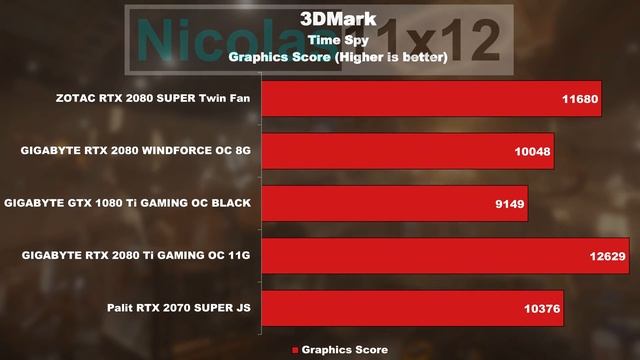 NVIDIA, what the HELL..?! -- ZOTAC RTX 2080 SUPER Twin Fan смотреть онлайн