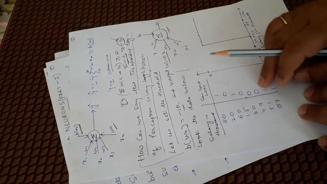Introduction to neural networks: Sigmoid Neuron vs Rosenblatt Perceptron смотреть онлайн