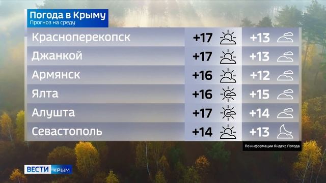 Погода в Крыму на 2 ноября смотреть онлайн