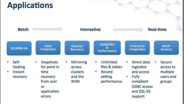 MapR - Enterprise Grade NoSQL and Hadoop смотреть онлайн