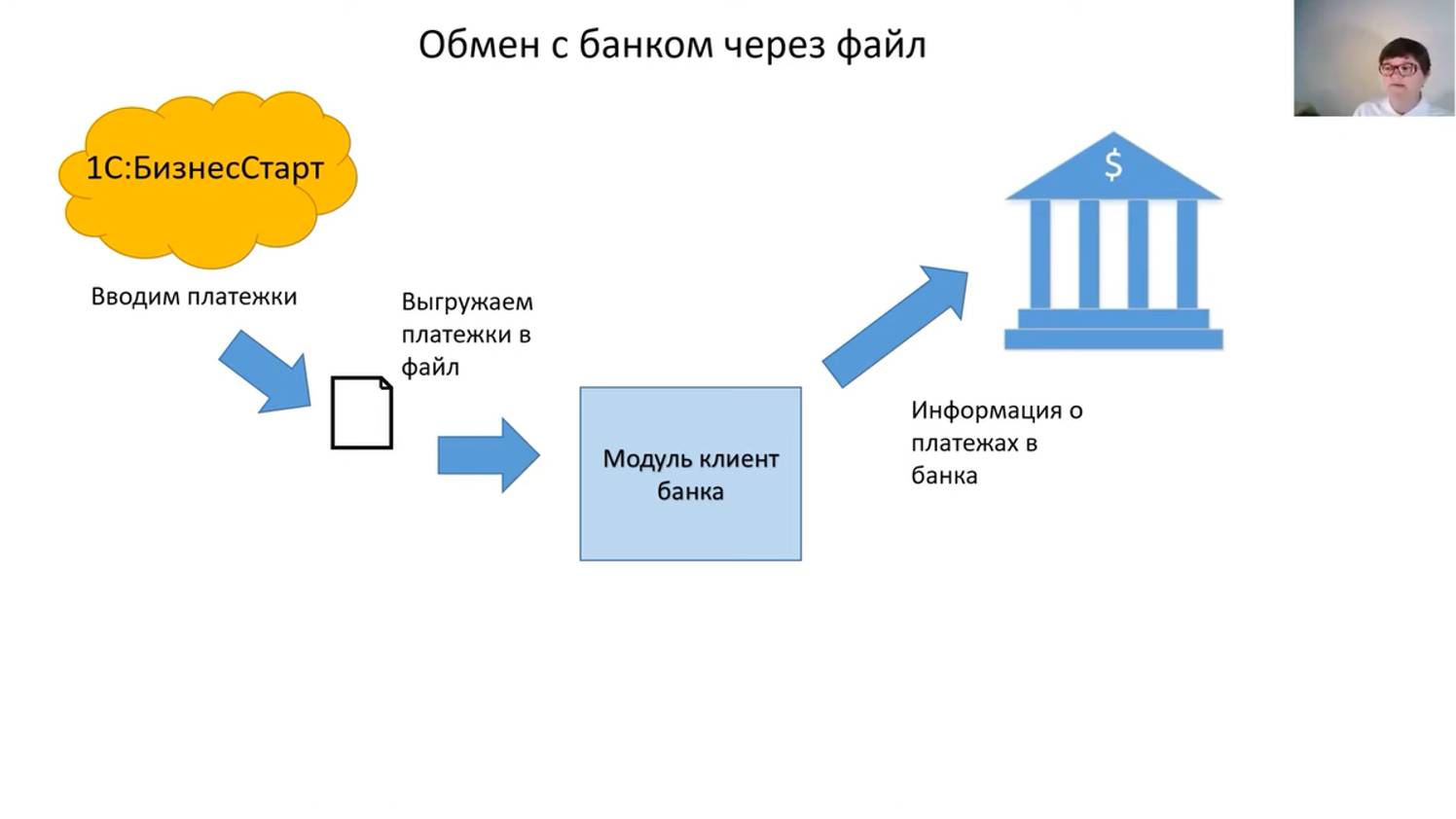 Обмен с банком через файл смотреть онлайн