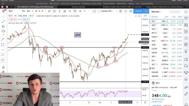 📉 Тикмилл Аналитика | S&P 500 «убежал» от тренда. Подбираем на коррекции? смотреть онлайн