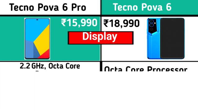 Tecno Pova 6 Pro Vs Tecno Pova 6 | Tecno Pova 6 Vs Tecno Pova 6 Pro | Smart Tech Gyan