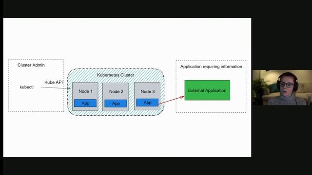 Implementing GitOps best practices with Crossplane and ArgoCD - Anaïs Urlichs смотреть онлайн