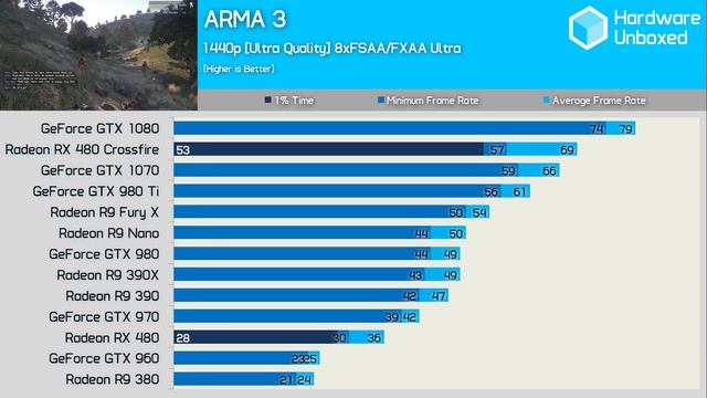 RX 480 смотреть онлайн