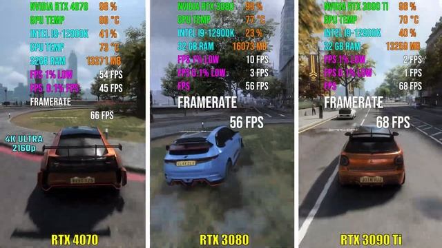RTX 4070 vs RTX 3080 vs RTX 3090 Ti | Test in 7 Games смотреть онлайн