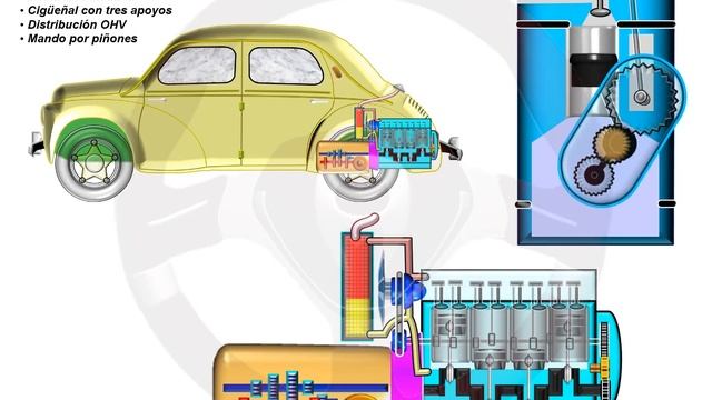 Renault 4 CV (3/4) смотреть онлайн