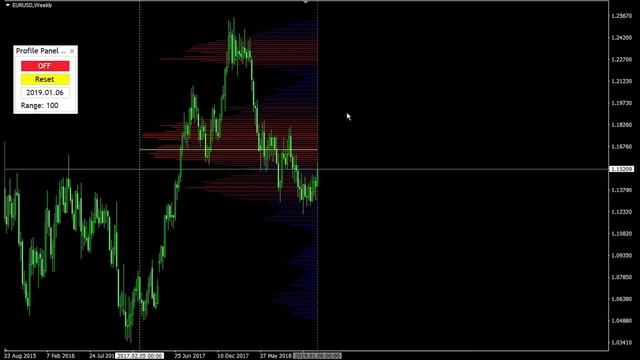 Обновление индикатора профиля рынка. Как обновить Market ProFile? Особенности новой версии профиля смотреть онлайн