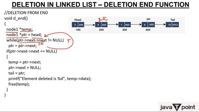 Single Linked List Delete End Node смотреть онлайн