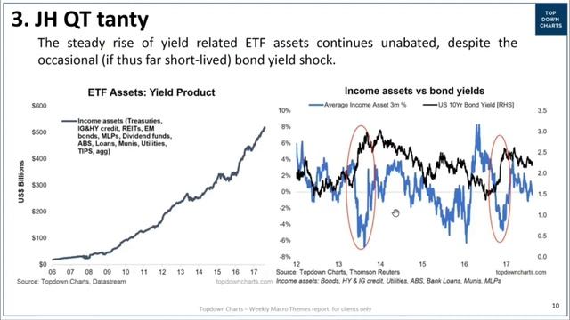 Is a QT-Tantrum on the way for bond yields? смотреть онлайн