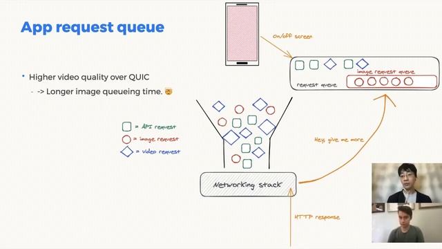 How Facebook Is Bringing QUIC to Billions смотреть онлайн