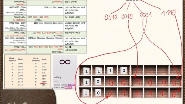 Teil 3: UTF-8 mit 3 Byte смотреть онлайн