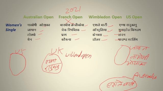 Grand Slam 2021-22 | image study | grand slam tricks | current affairs смотреть онлайн
