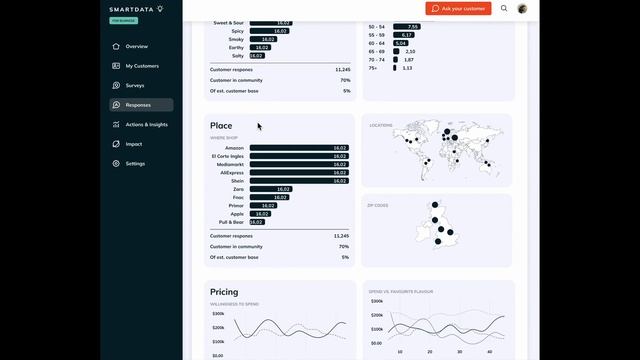 SMARTDATA Demo смотреть онлайн