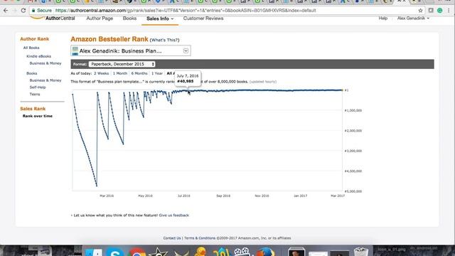 Business plan book progress - success as self published Kindle book author doesn't come overnight смотреть онлайн