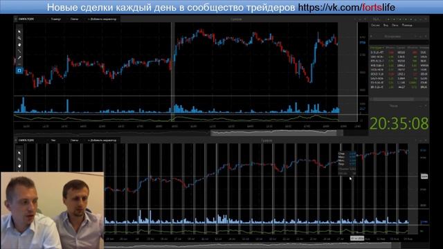 Точное определение точек входа/выхода на уровнях смотреть онлайн