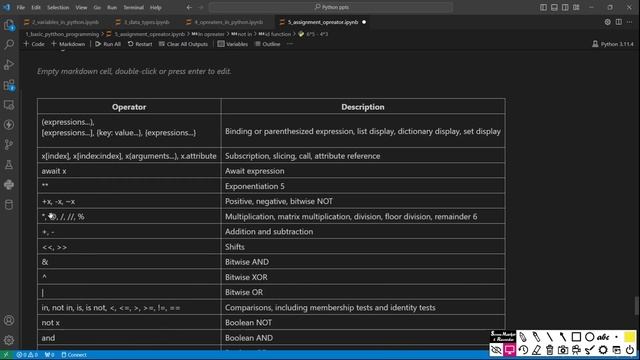 Understanding Precedence and Associativity in Python Programming смотреть онлайн