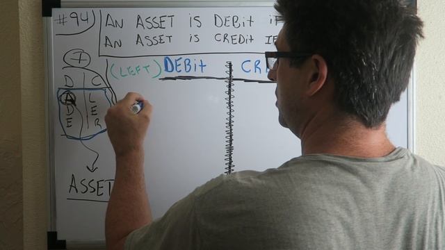 Accounting For Beginners #94 / Debit The Asset If Increasing / Credit The Asset If Decreasing
