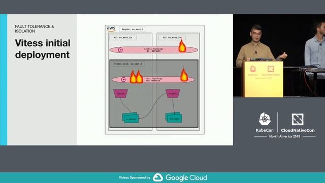 Scaling Resilient Systems: A Journey into Slack's Database Service - Rafael Chacon & Guido Iaquinti