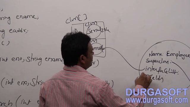 Java Reflection API Part 2 смотреть онлайн