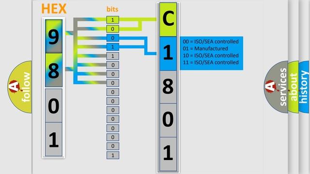 DTC Nissan C1801 Short Explanation смотреть онлайн