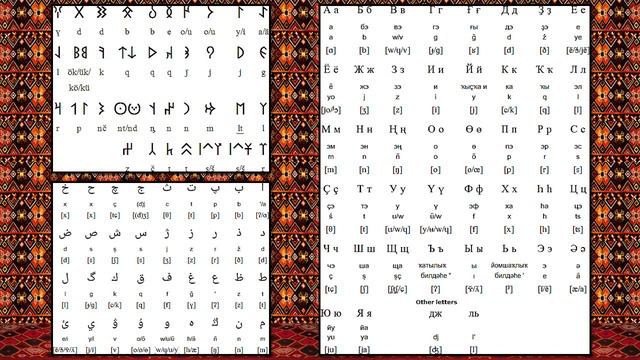 BASHKIR PEOPLE, CULTURE & LANGUAGE смотреть онлайн