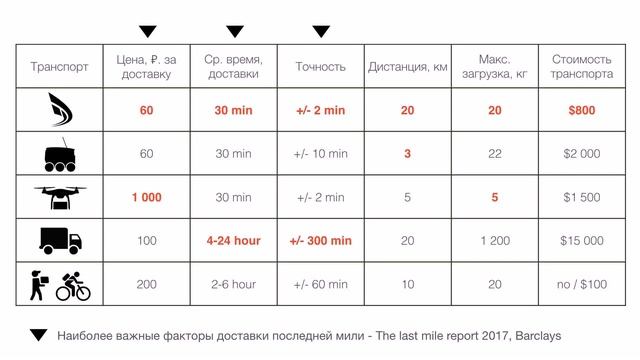 Работа Курьером По Всей России (контакты в описании) смотреть онлайн