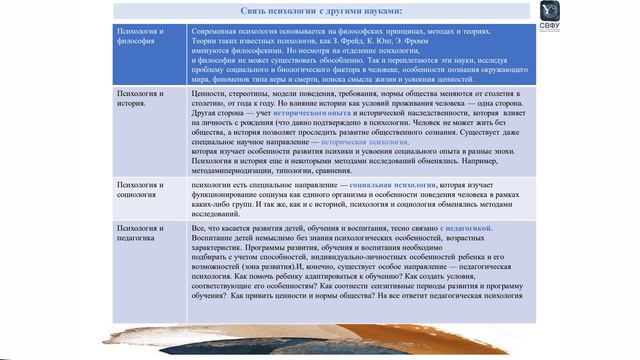 МОДУЛЬ 2. ТЕМА 1. ПРЕДМЕТ, ЗАДАЧИ, МЕТОДЫ ПСИХОЛОГИИ смотреть онлайн