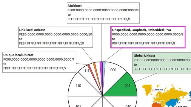 Unmasking OSI's 3rd Layer & IPv6: The Network Essentials You Can't Miss смотреть онлайн