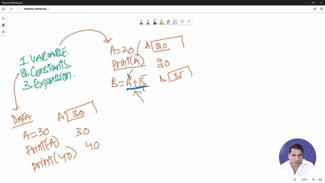 Introduction to Python - What are Variables, Constants and Expressions? (9/33) смотреть онлайн
