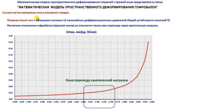 Гофробалка ("Sin-балка"): далеко закритическое поведение, геометрическая нелинейность (Видео 5). смотреть онлайн