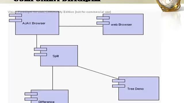 ajax browser java project and ppt смотреть онлайн