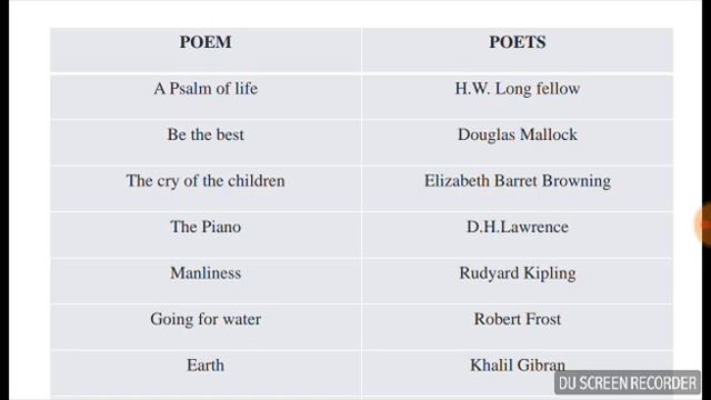 TNPSC GENERAL ENGLISH match the poem with the poet смотреть онлайн
