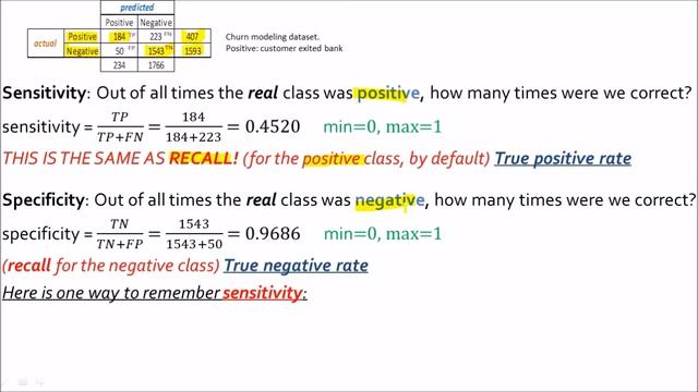 Sensitivity, Specificity, Balanced Accuracy | Confusion Matrix Metrics Part 6 | Machine Learning смотреть онлайн