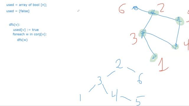 Графы 2.3 смотреть онлайн