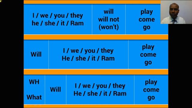 Will के साथ sentence बनाना सबसे आसान - Future Simple Tense смотреть онлайн