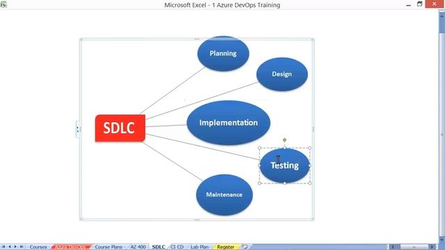 Azure DevOps Training From SQL School смотреть онлайн