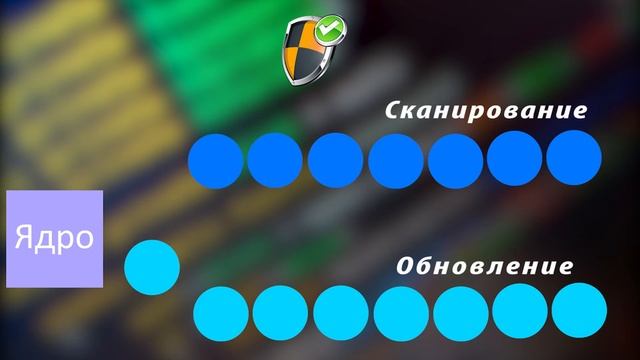 Почему многоядерность это хорошо? смотреть онлайн