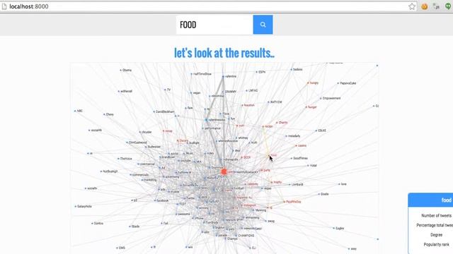Twitter hashtag network visualization (offline mode) смотреть онлайн