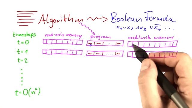 Algorithms To Boolean Formulae - Intro to Theoretical Computer Science смотреть онлайн