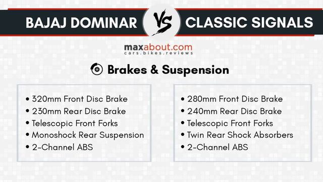 Bajaj Dominar 400 vs. Royal Enfield Classic 350 Signals (ABS) смотреть онлайн