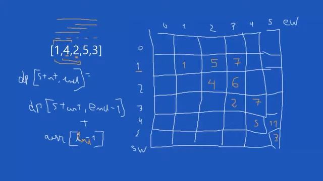 1588 Sum of All Odd Length Subarrays - leetcode (Java) Dynamic Programming смотреть онлайн