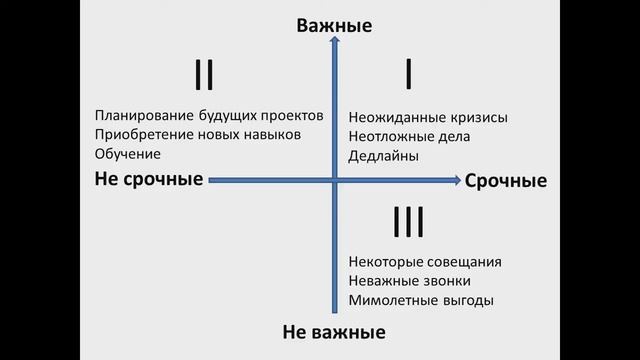 Матрица Эйзенхауэра. Как расставлять приоритеты с помощью матрицы Эйзенхауэра смотреть онлайн