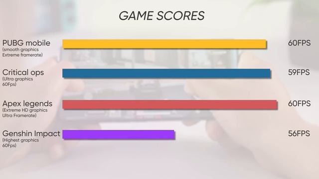 Realme GT Neo 3 Review: After 1 month of Testing! смотреть онлайн