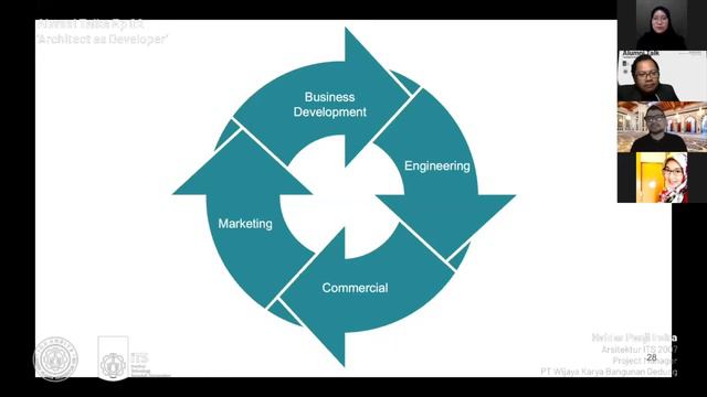 Alumni Talk - Ep 02: Architect as Developer смотреть онлайн