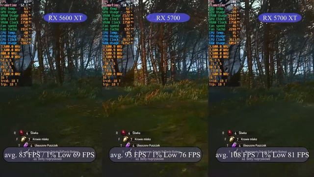 STARY PROCESOR + NOWA KARTA? ❌ | Blackwhite sprawdza Core i5-6600 z kartami z 2020! смотреть онлайн